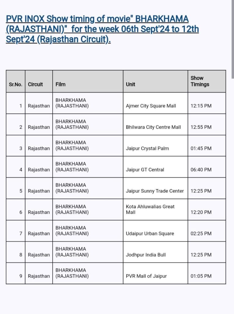 BHARKHAMA ADVANCE BOOKING : आज से शुरू होगी भरखमा की एडवांस बुकिंग